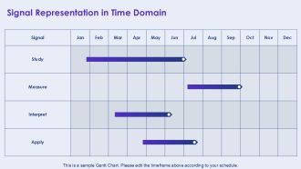 Digital Signal Processing For Modern Applications PPT PowerPoint AT Captivating Impressive