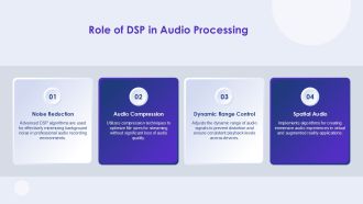 Digital Signal Processing For Modern Applications PPT PowerPoint AT Slides Interactive