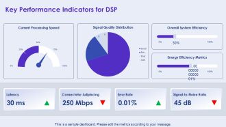 Digital Signal Processing For Modern Applications PPT PowerPoint AT Good Interactive