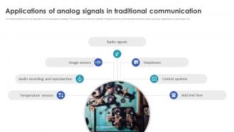 Digital Signal Processing In Modern Applications Of Analog Signals In Traditional Communication