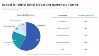 Digital Signal Processing In Modern Budget For Digital Signal Processing Awareness Training