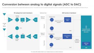 Digital Signal Processing In Modern Conversion Between Analog To Digital Signals Adc To Dac