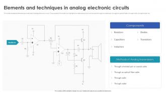 Digital Signal Processing In Modern Elements And Techniques In Analog Electronic Circuits
