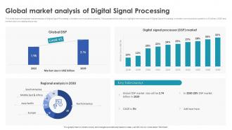 Digital Signal Processing In Modern Global Market Analysis Of Digital Signal Processing
