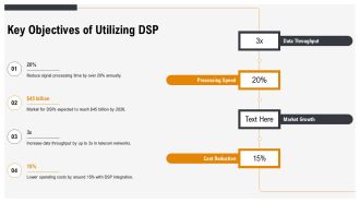 Digital Signal Processors In Telecommunications PPT Outline AT Professional Ideas