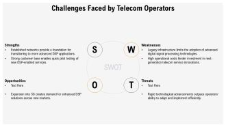 Digital Signal Processors In Telecommunications PPT Outline AT Colorful Ideas