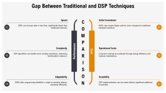 Digital Signal Processors In Telecommunications PPT Outline AT Impressive Ideas