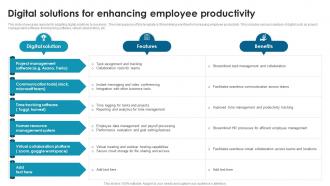 Digital Solutions For Enhancing Employee Productivity