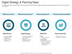 Digital strategy and planning steps digital healthcare planning and strategy ppt sample