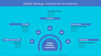 Digital Strategy Framework For Business Complete Guide Perfect Digital Strategy Strategy SS
