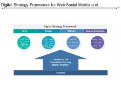 Digital strategy framework for web social mobile and social business