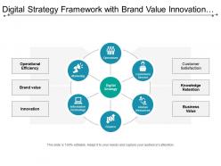 Digital strategy framework with brand value innovation and marketing