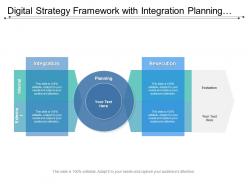 Digital strategy framework with integration planning execution and evaluation