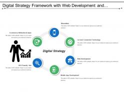 Digital Strategy Framework With Web Development And Seo Friendly Sites