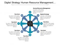 Digital strategy human resource management continuous improvement plan cpb
