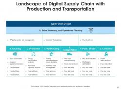 Digital supply chain data analytics demand forecasting channel optimization