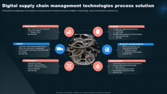 Digital Supply Chain Management Technologies Process Solution