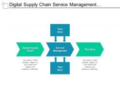 Digital supply chain service management financial strategies program management cpb