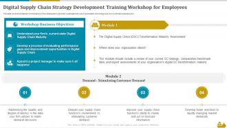 Digital Supply Chain Strategy Development Training Workshop For Employees Shipping And Logistics