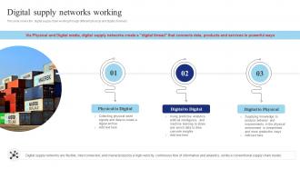 Digital Supply Networks Working Shipping And Transport Logistics Management