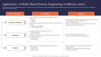 Digital Systems Engineering Applications Of Model Based Systems Engineering In Different Sectors