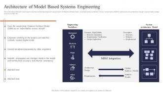 Digital Systems Engineering Architecture Of Model Based Systems Engineering