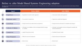 Digital Systems Engineering Before Vs After Model Based Systems Engineering Adoption
