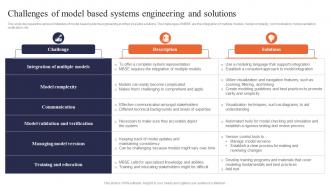 Digital Systems Engineering Challenges Of Model Based Systems Engineering And Solutions