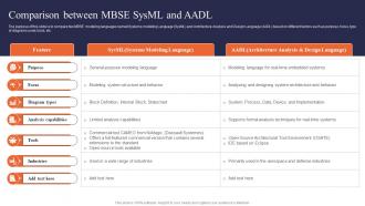 Digital Systems Engineering Comparison Between Mbse Sysml And Aadl