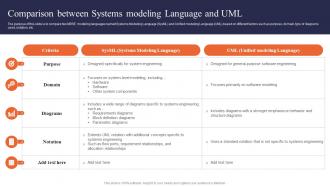 Digital Systems Engineering Comparison Between Systems Modeling Language And Uml