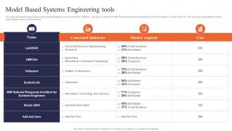 Digital Systems Engineering Model Based Systems Engineering Tools