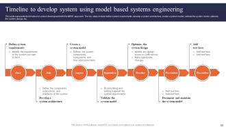 Digital Systems Engineering Powerpoint Presentation Slides Interactive Graphical