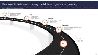 Digital Systems Engineering Powerpoint Presentation Slides Visual Graphical