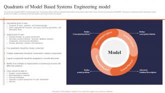 Digital Systems Engineering Quadrants Of Model Based Systems Engineering Model