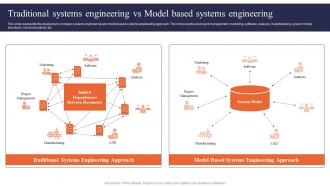 Digital Systems Engineering Traditional Systems Engineering Vs Model Based Systems Engineering