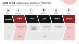 Digital Target Screening For Employee Acquisition