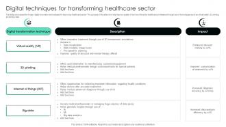 Digital Techniques For Transforming Healthcare Sector