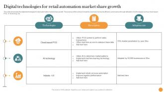 Digital Technologies For Retail Automation Market Share Growth