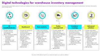 Digital Technologies For Warehouse Inventory Management