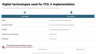 Digital Technologies Used For ITIL 4 Implementation Plan