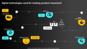 Digital Technologies Used For Tracking Product Movement Operations Strategy To Optimize Strategy SS