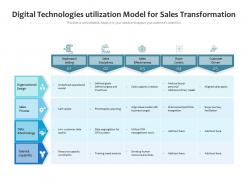 Digital technologies utilization model for sales transformation