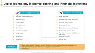 Digital Technology In Islamic Banking Institutions Introduction To Islamic Banking Fin SS
