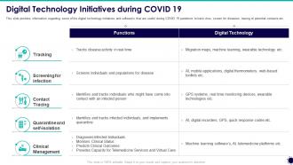 Digital technology initiatives covid 19 business survive adapt post recovery