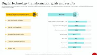 Digital Technology Transformation Goals And Results
