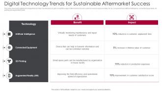 Digital Technology Trends For Sustainable Aftermarket Success
