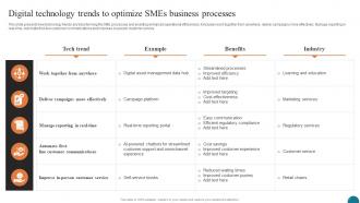 Digital Technology Trends To Optimize Elevating Small And Medium Enterprises Digital Transformation DT SS