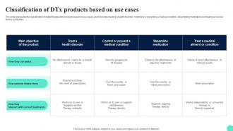 Digital Therapeutics Adoption Challenges Classification Of Dtx Products Based On Use Cases
