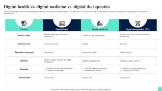 Digital Therapeutics Adoption Challenges Digital Health Vs Digital Medicine Vs Digital Therapeutics