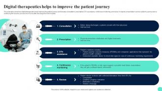 Digital Therapeutics Adoption Challenges Digital Therapeutics Helps To Improve The Patient Journey